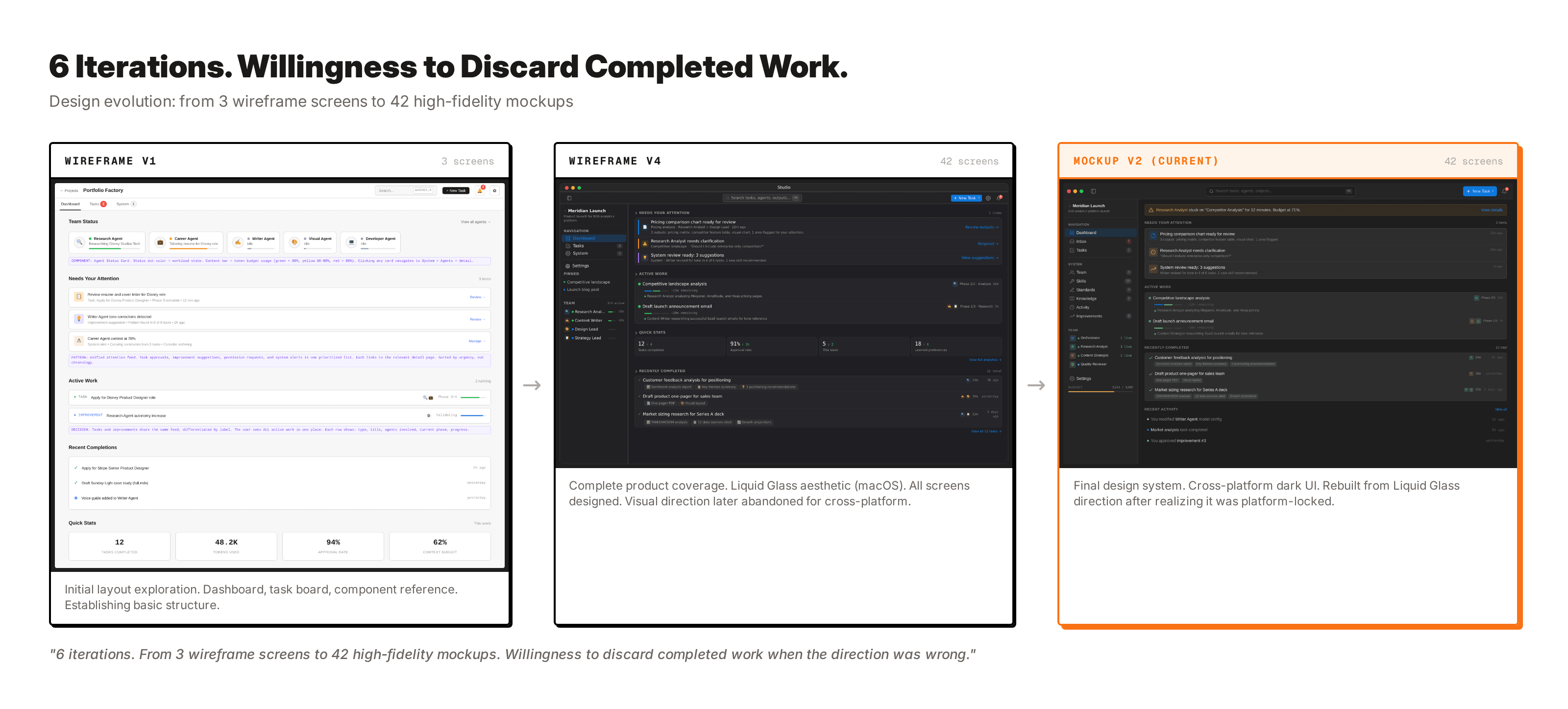 Design evolution strip. Wireframe v1 with three early screens, wireframe v4 with the full set, and mockup v2 with the final visual direction.