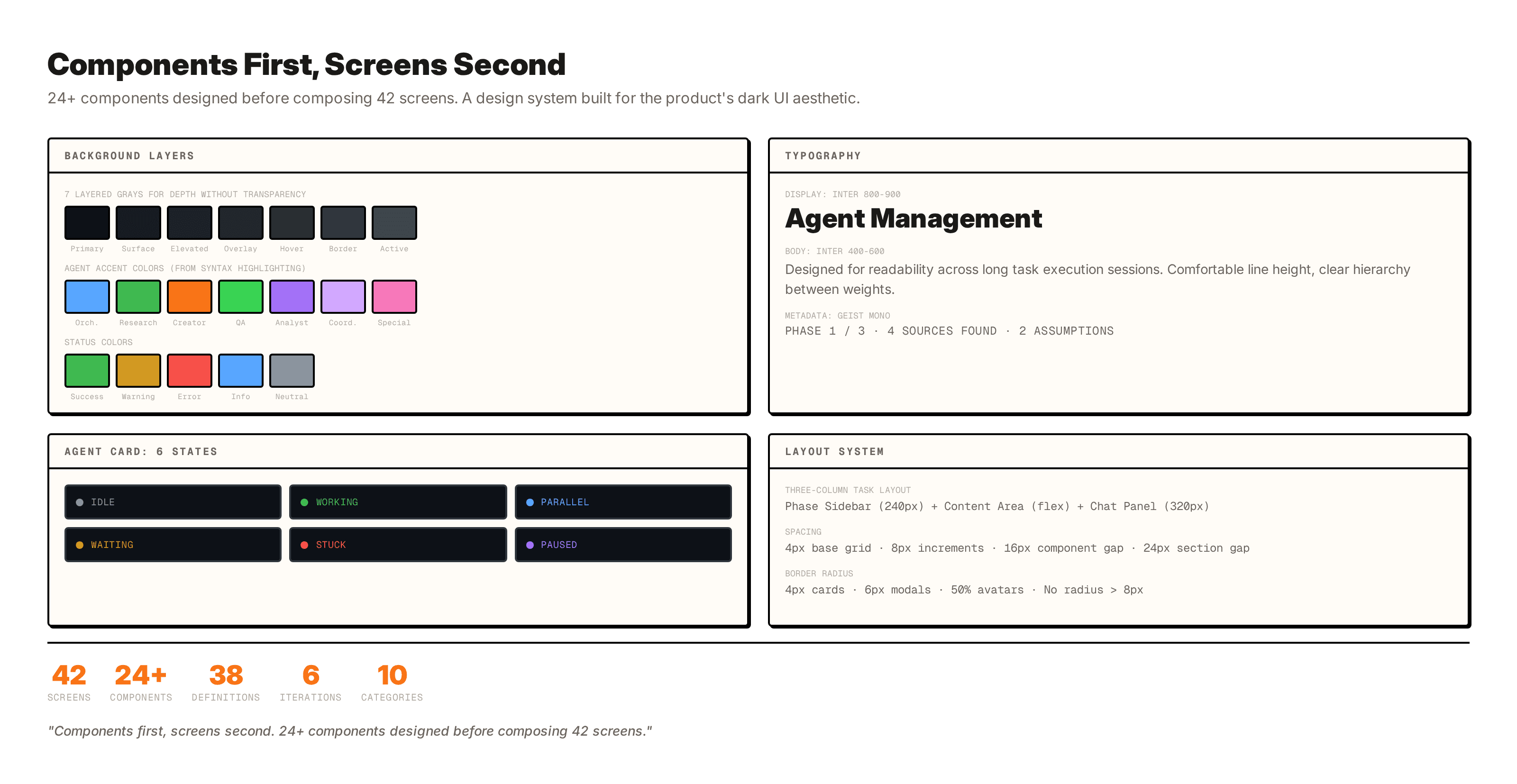 Design system showcase. The Adda palette, typography scale, Agent Card states, and key components laid out together.