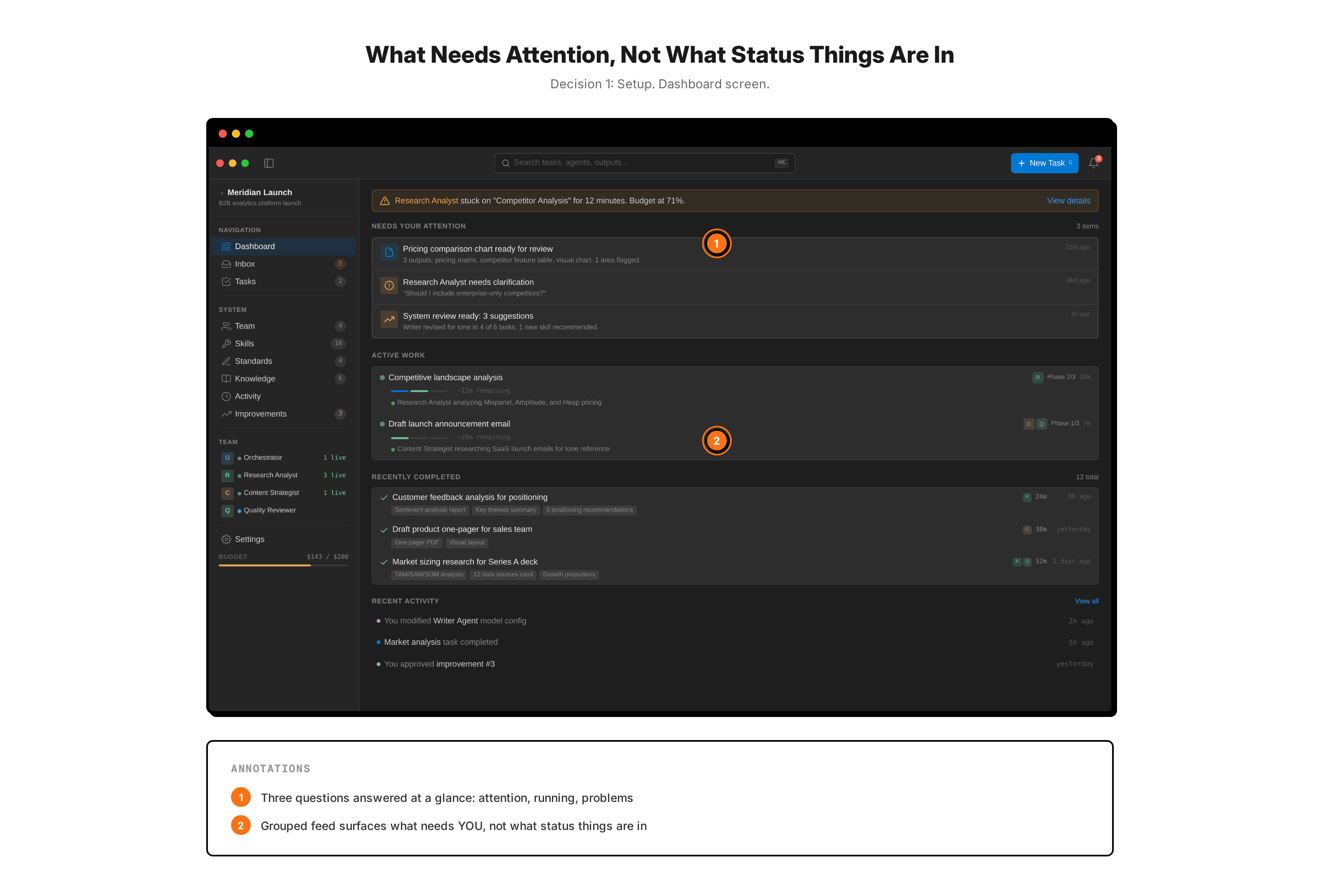 Adda dashboard: a dark workspace view with the agent team and phase progress in the left rail; a main area grouped by what needs attention (not status) with active tasks, recent activity, and review items. Annotations call out "three questions answered at a glance: attention, running, problems" and "grouped feed surfaces what needs YOU, not what status things are in".