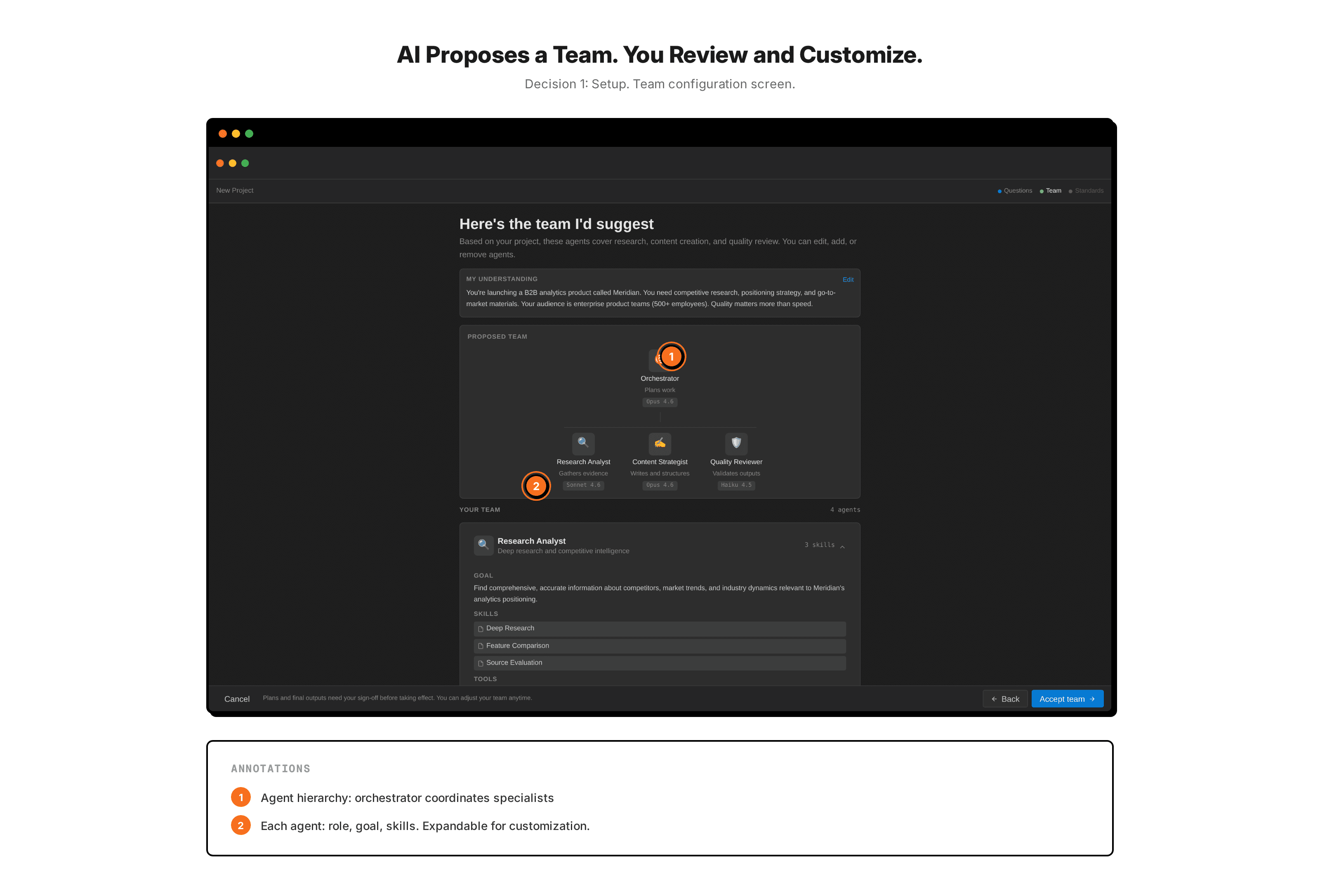 Team proposal screen with a tree visualization. The user sits at the root, connected to an orchestrator, which branches to specialist agents. Each agent card expands to show role, goal, skills, and tools. An environment validation checklist runs in parallel on the right.