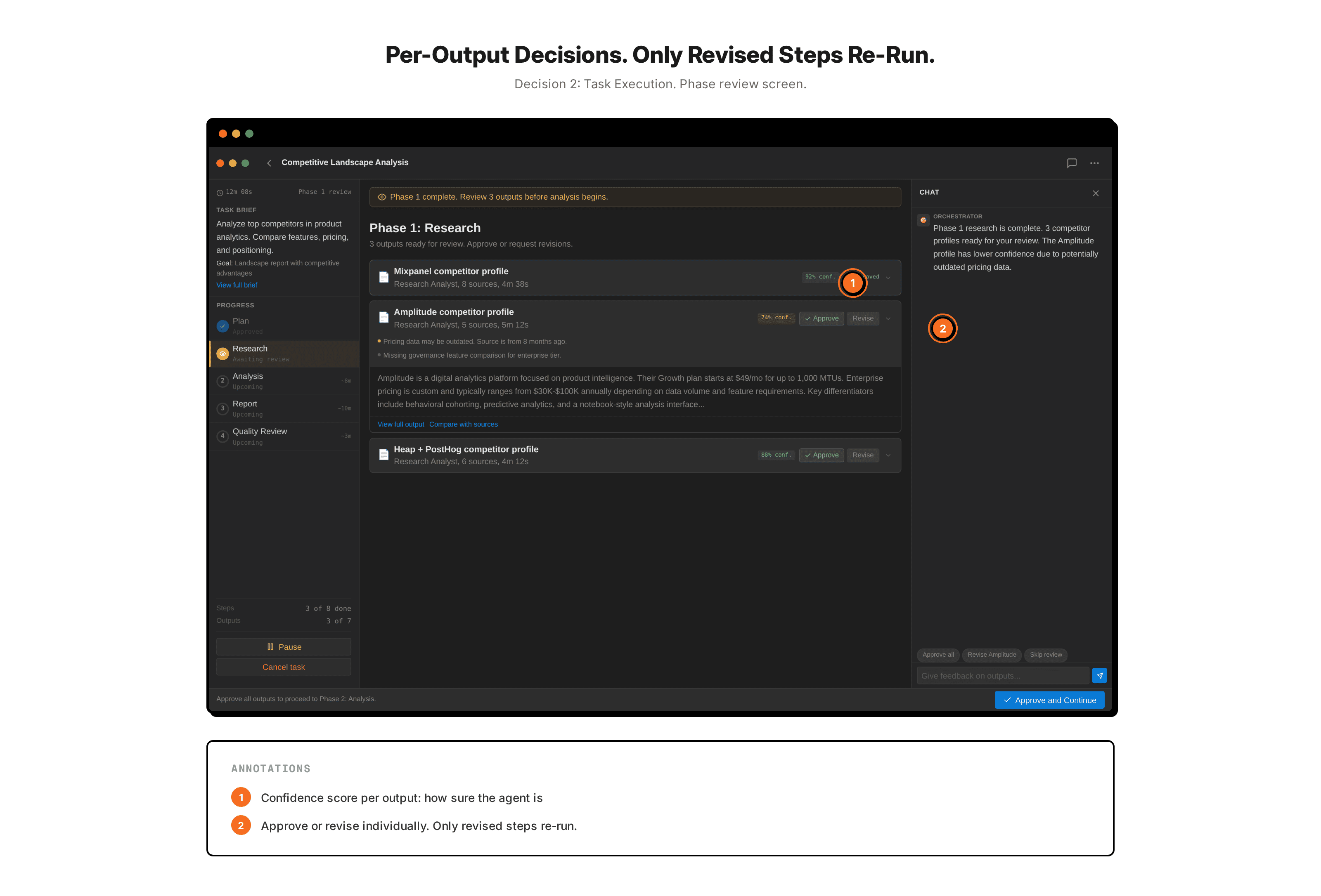 Output review screen. Each output carries a confidence score with approve and revise actions. Only revised steps re-run. After three revisions on the same output, the system suggests adding a rule.