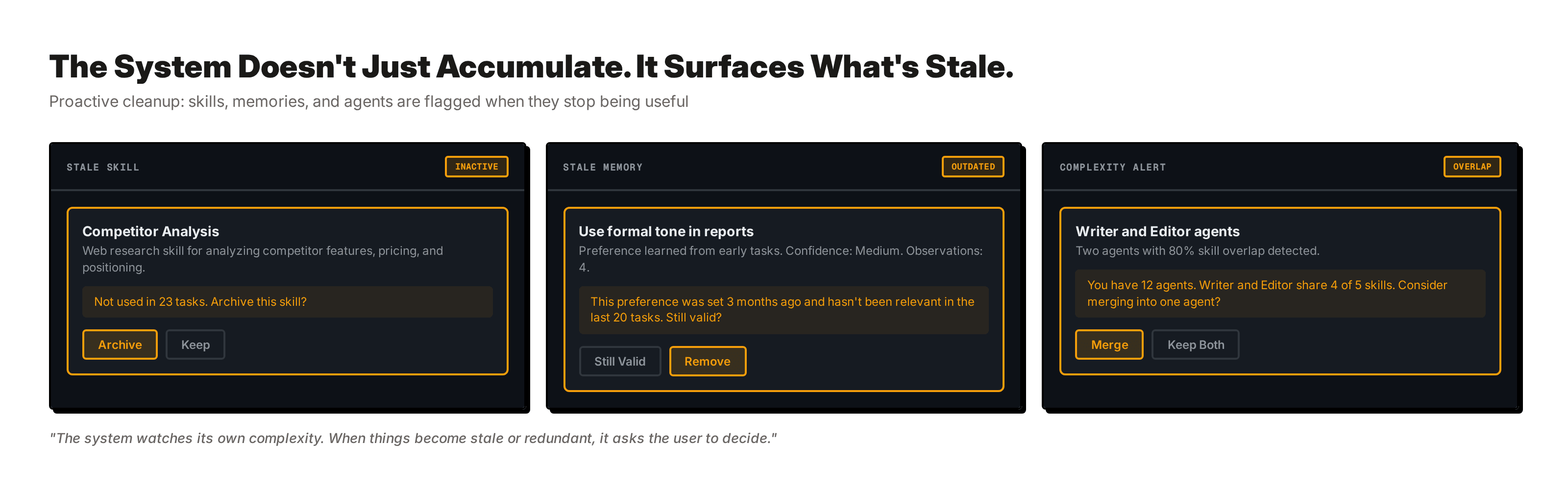 Stale skill indicator prompting the user: "Not used in 23 tasks. Archive?" The system surfaces staleness proactively rather than letting skills accumulate silently.