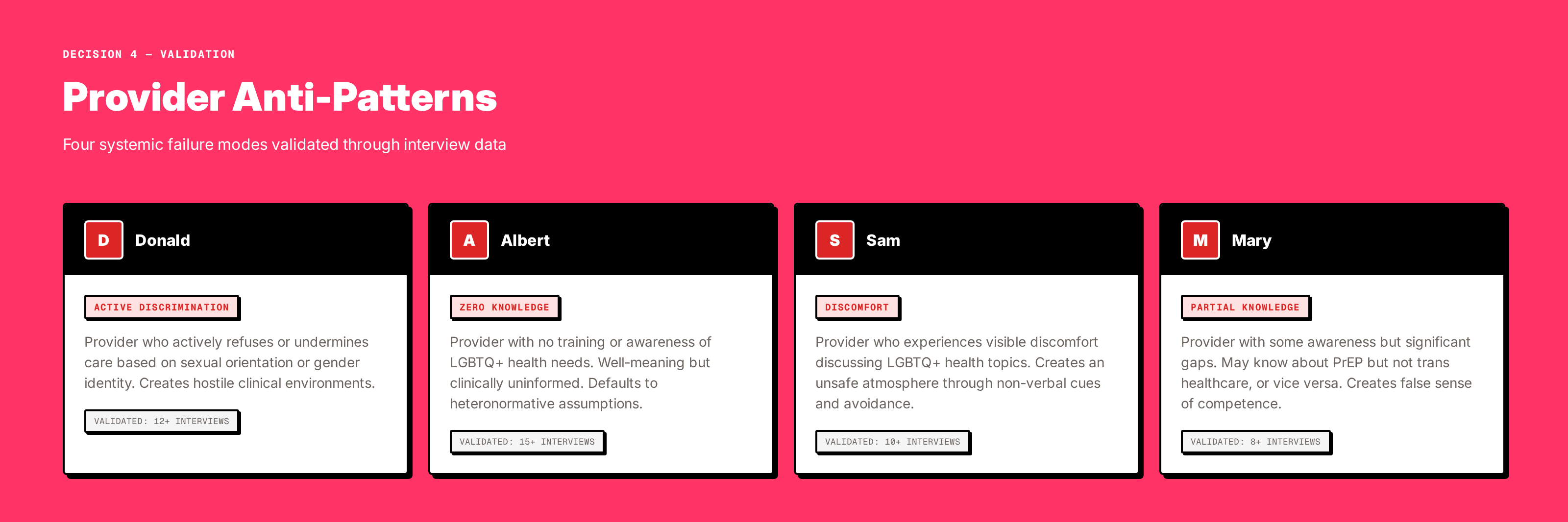 Anti-pattern personas: four provider failure modes validated through interview data
