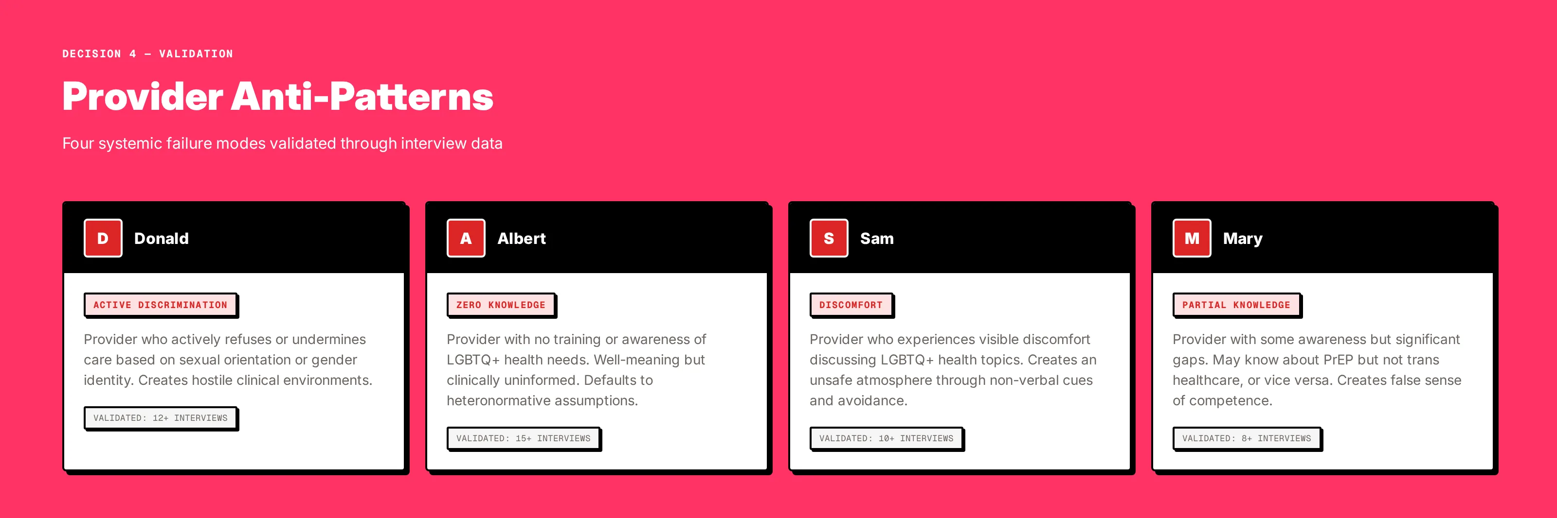 Anti-pattern personas: four provider failure modes validated through interview data