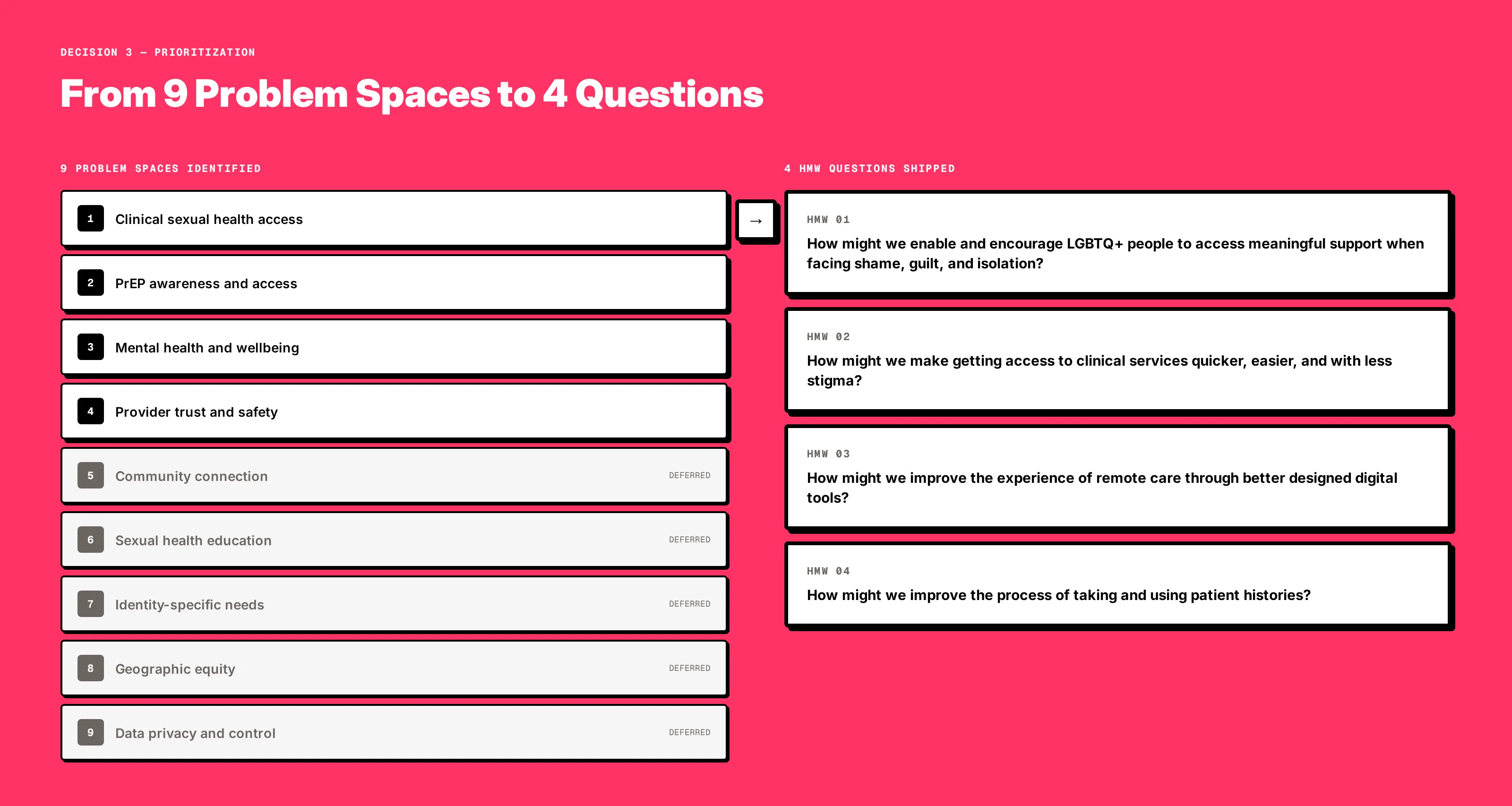 From 9 problem spaces to 4 HMW questions: prioritization flow with deferred spaces labeled with reasoning