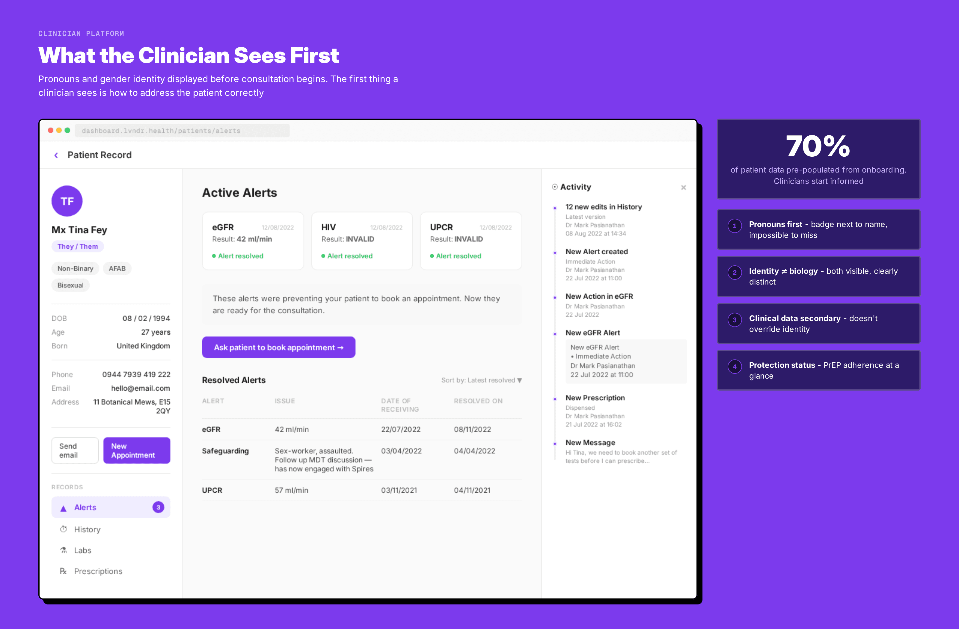 Clinician dashboard patient header with gender identity, pronouns, and sex assigned at birth