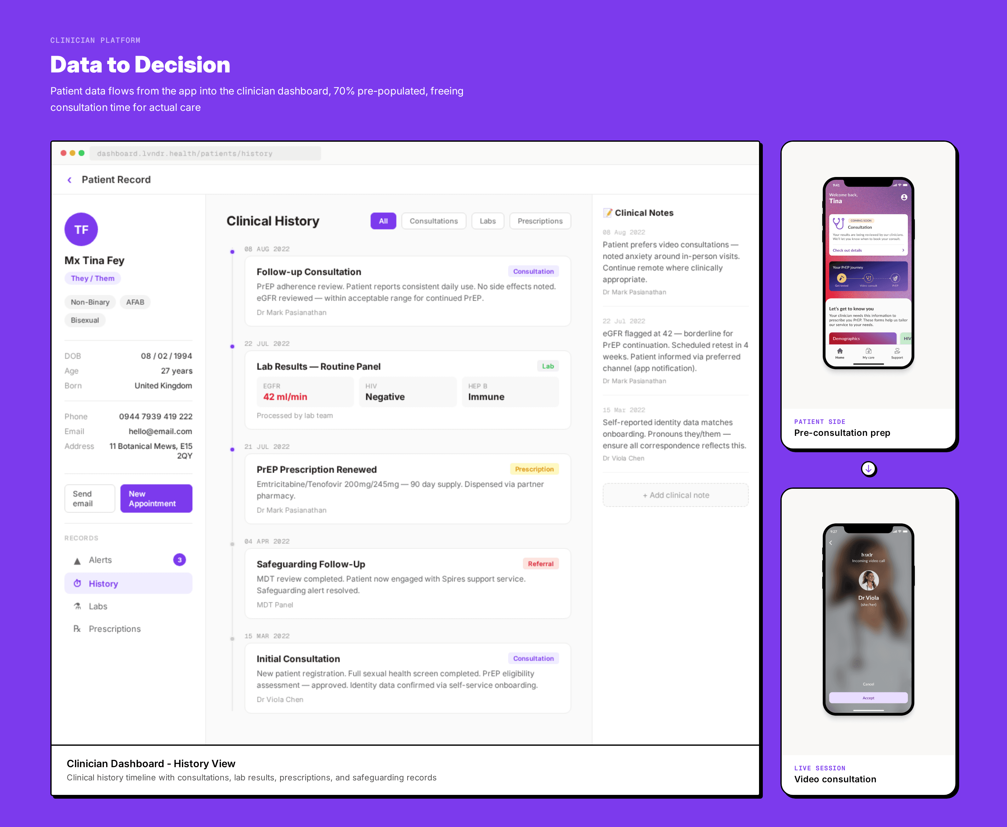 Consultation screen: clinician view during the 30% clinical data collection phase