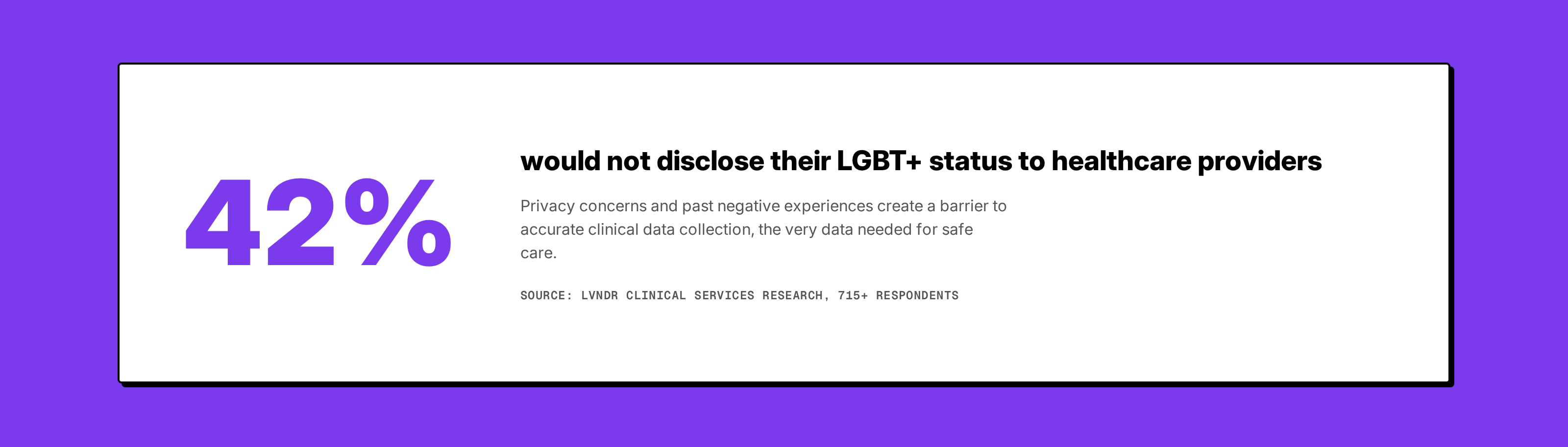 Data callout: 42% would not disclose LGBT+ status to providers