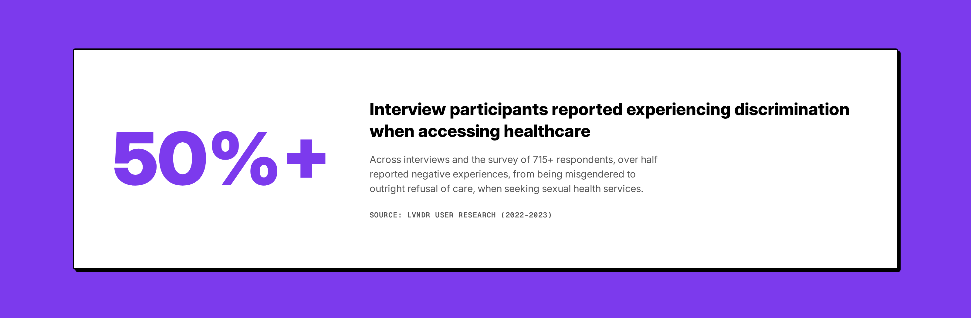 Data callout: 50% of interview participants experienced discrimination in healthcare