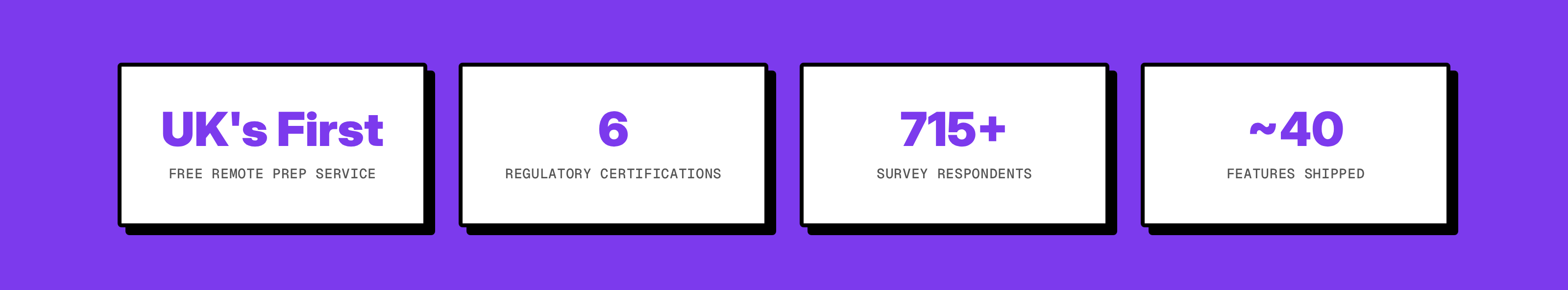Data callout strip: UK's First, 6 Certifications, 715+ Respondents, ~40 Features