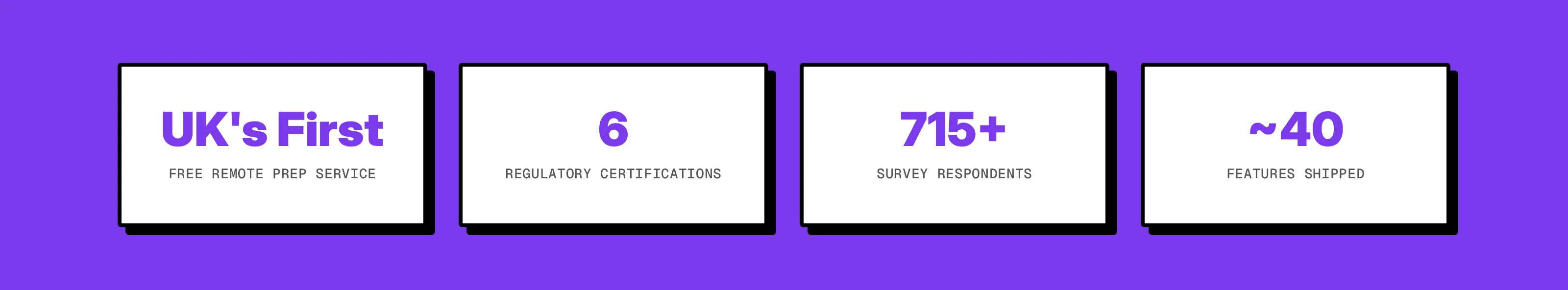 Data callout strip: UK's First, 6 Certifications, 715+ Respondents, ~40 Features