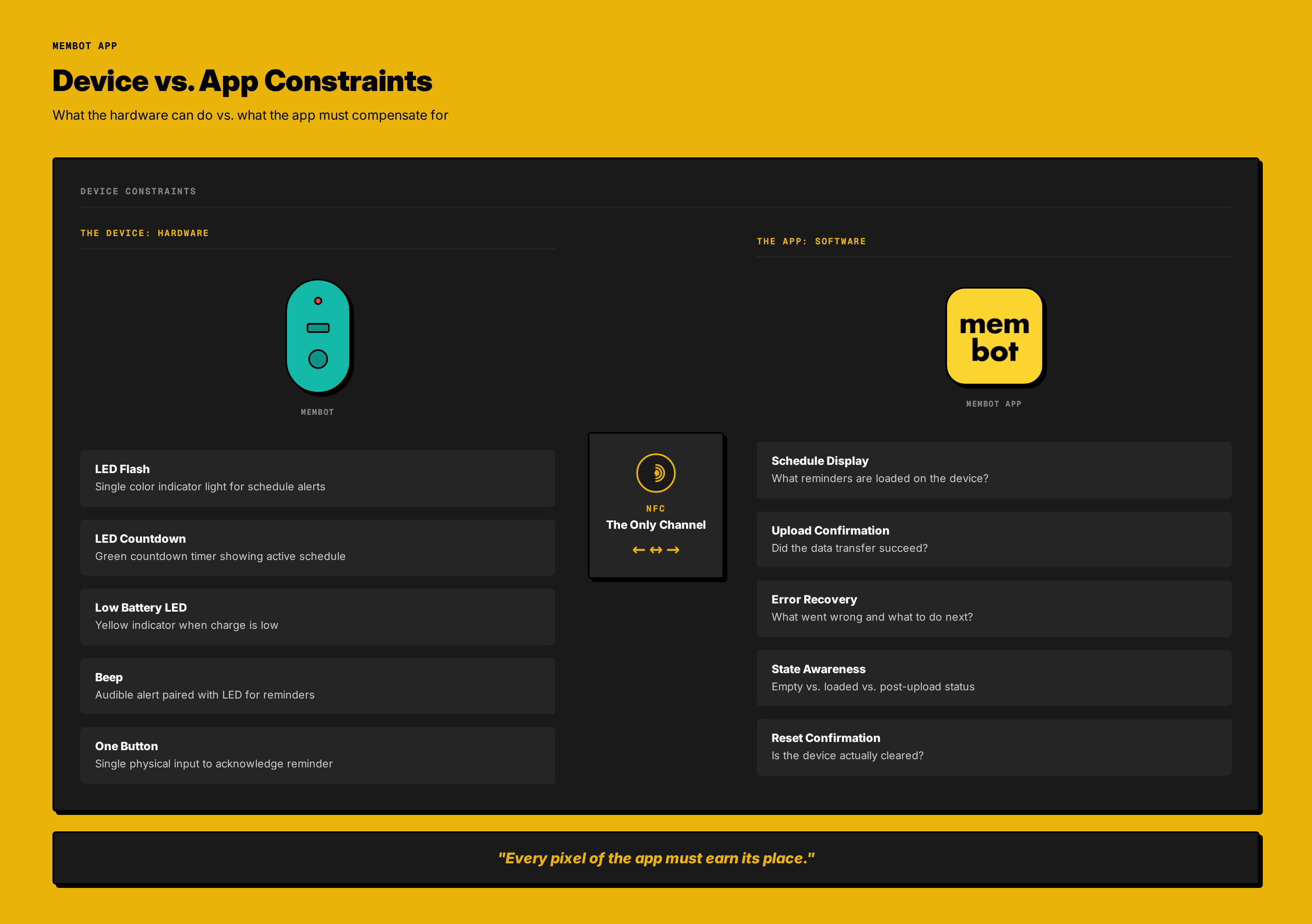 Device constraint diagram: what the device CAN do vs. what the app MUST do