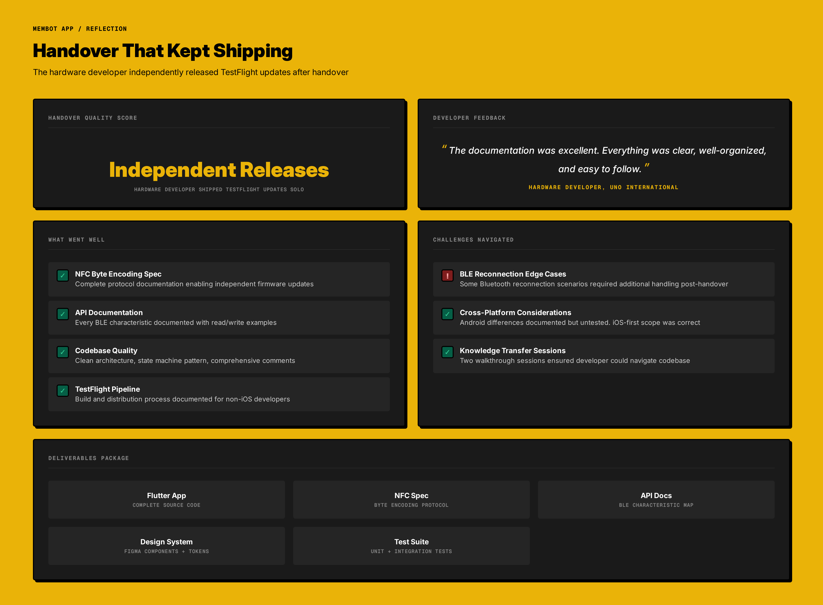 Data callout: Independent TestFlight releases shipped post-handover