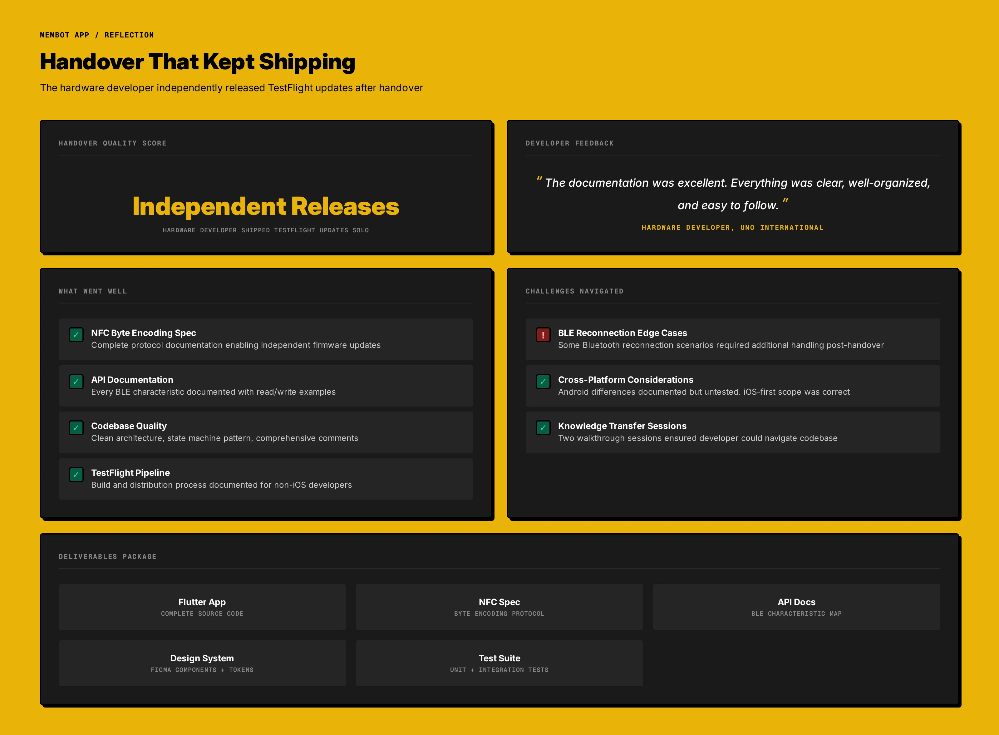 Data callout: Independent TestFlight releases shipped post-handover