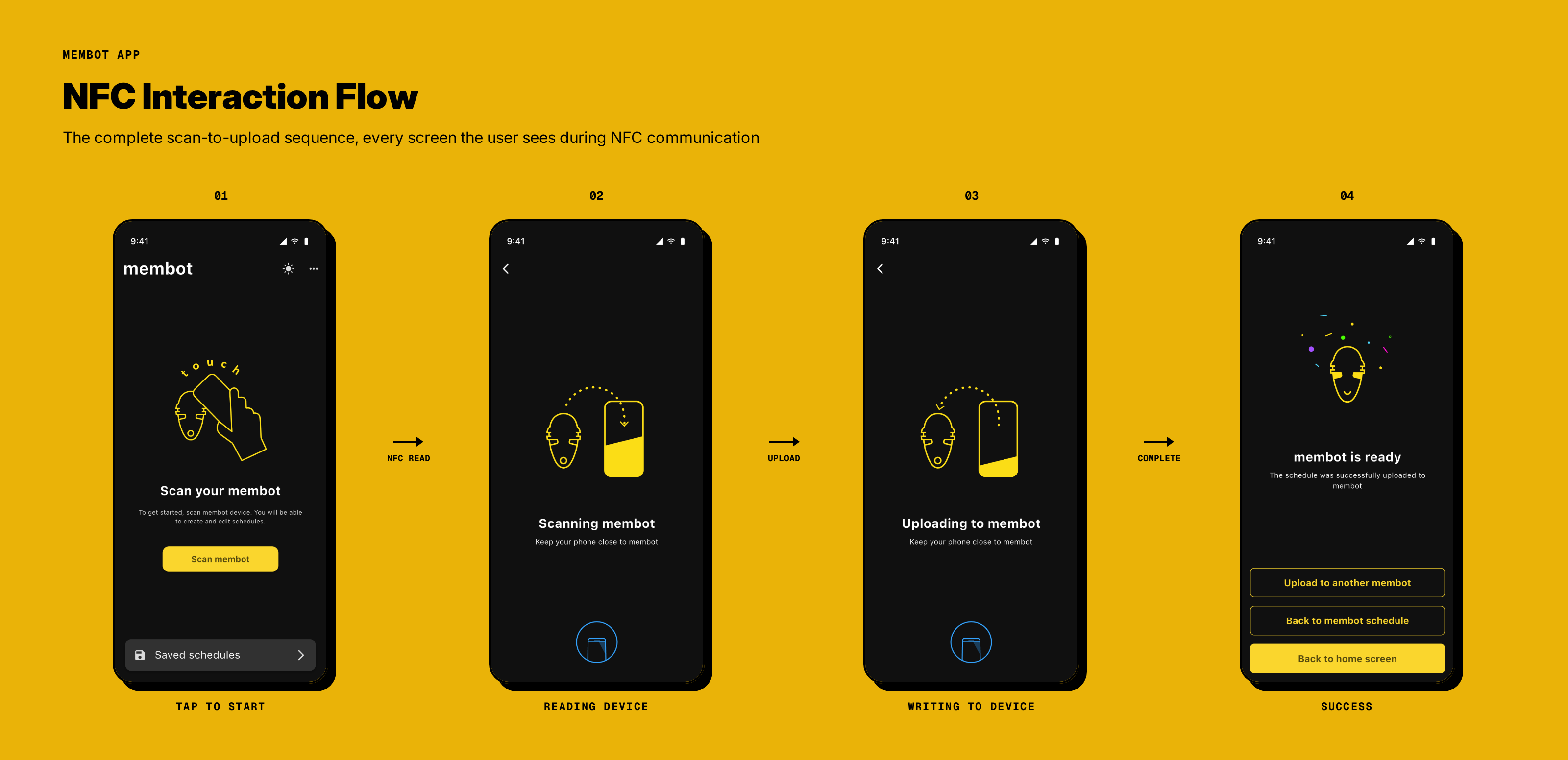 Screen gallery: NFC interaction states, scanning, uploading, success, error recovery