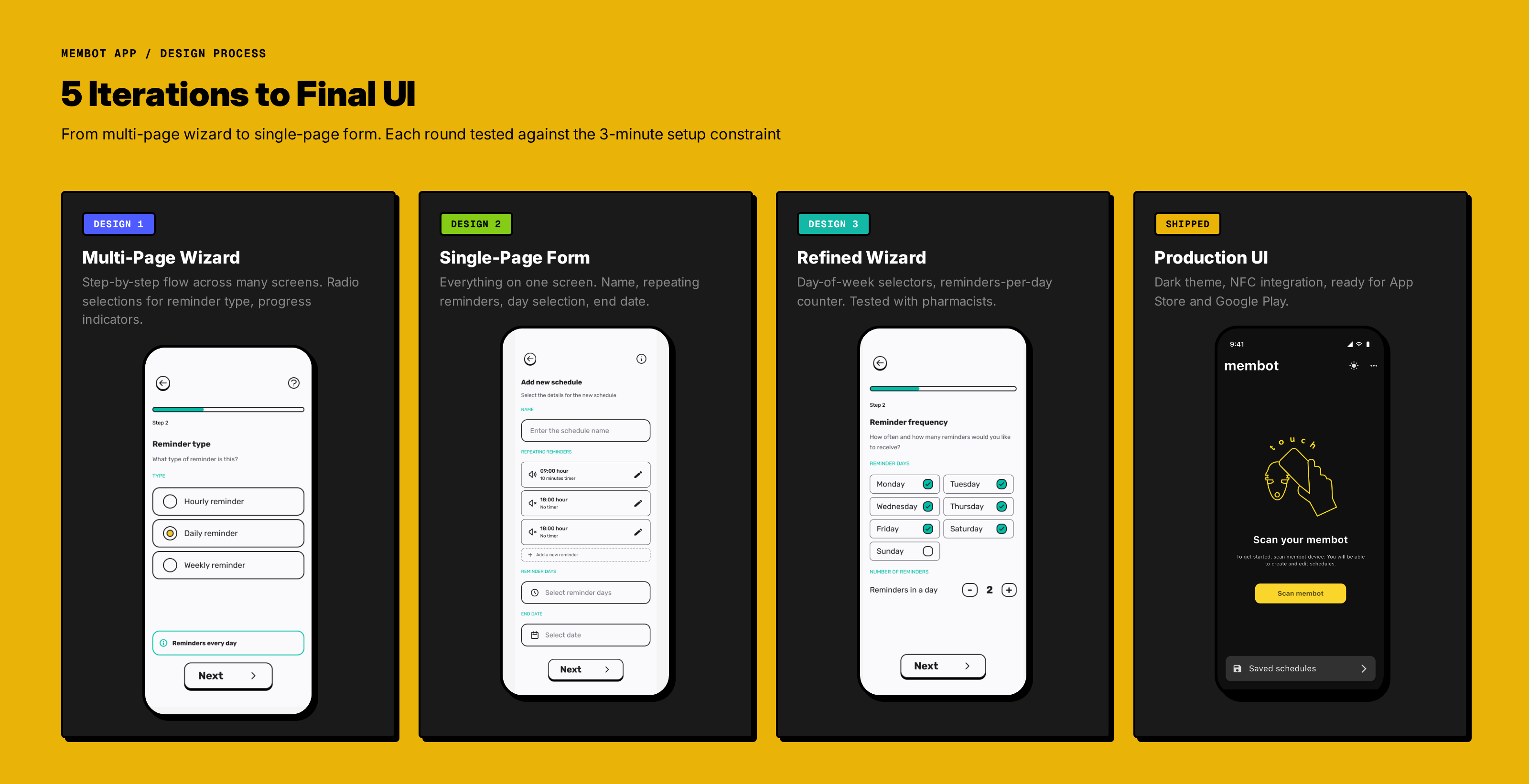 Process strip: 5 wireframe iterations from early explorations to final single-page form