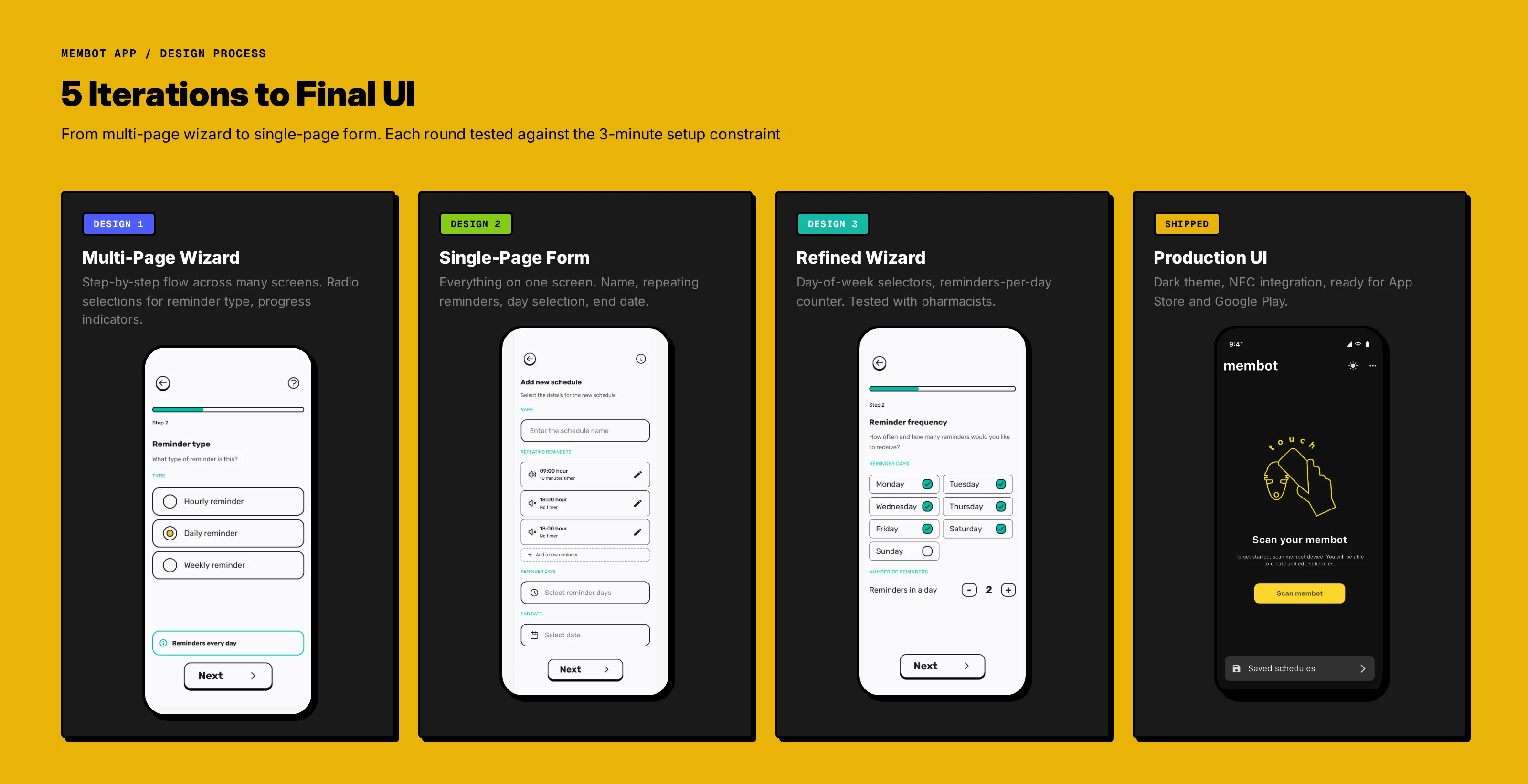 Process strip: 5 wireframe iterations from early explorations to final single-page form