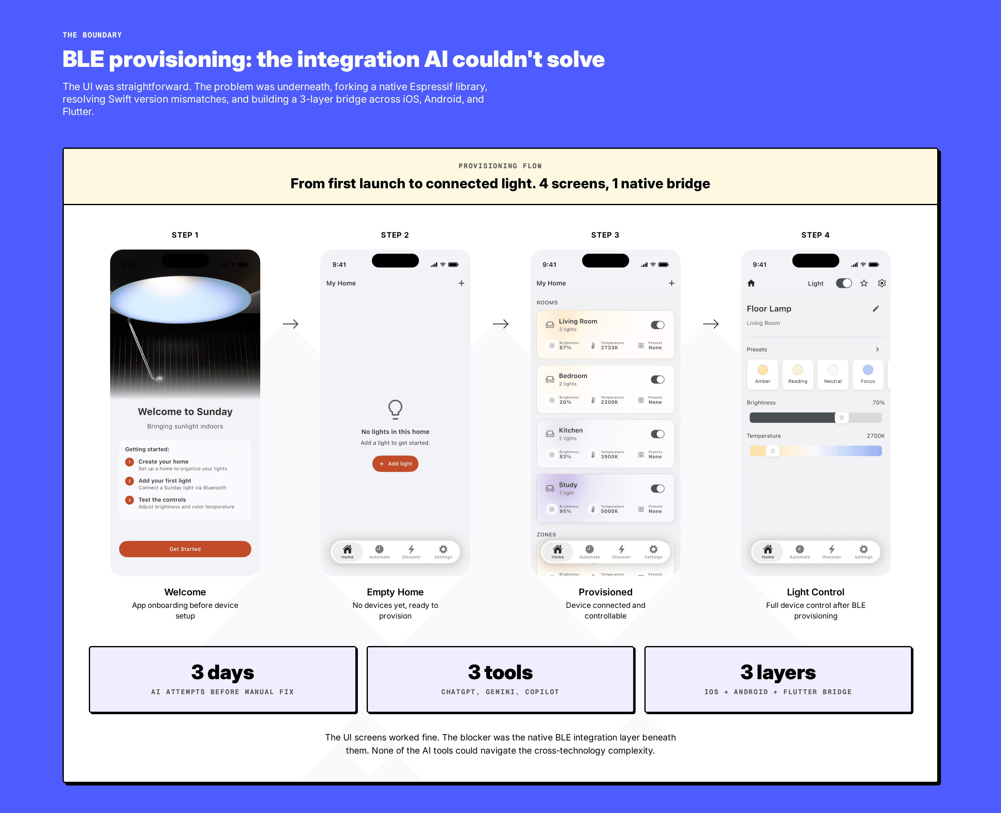 BLE provisioning screens: the native bridge architecture AI couldn't solve