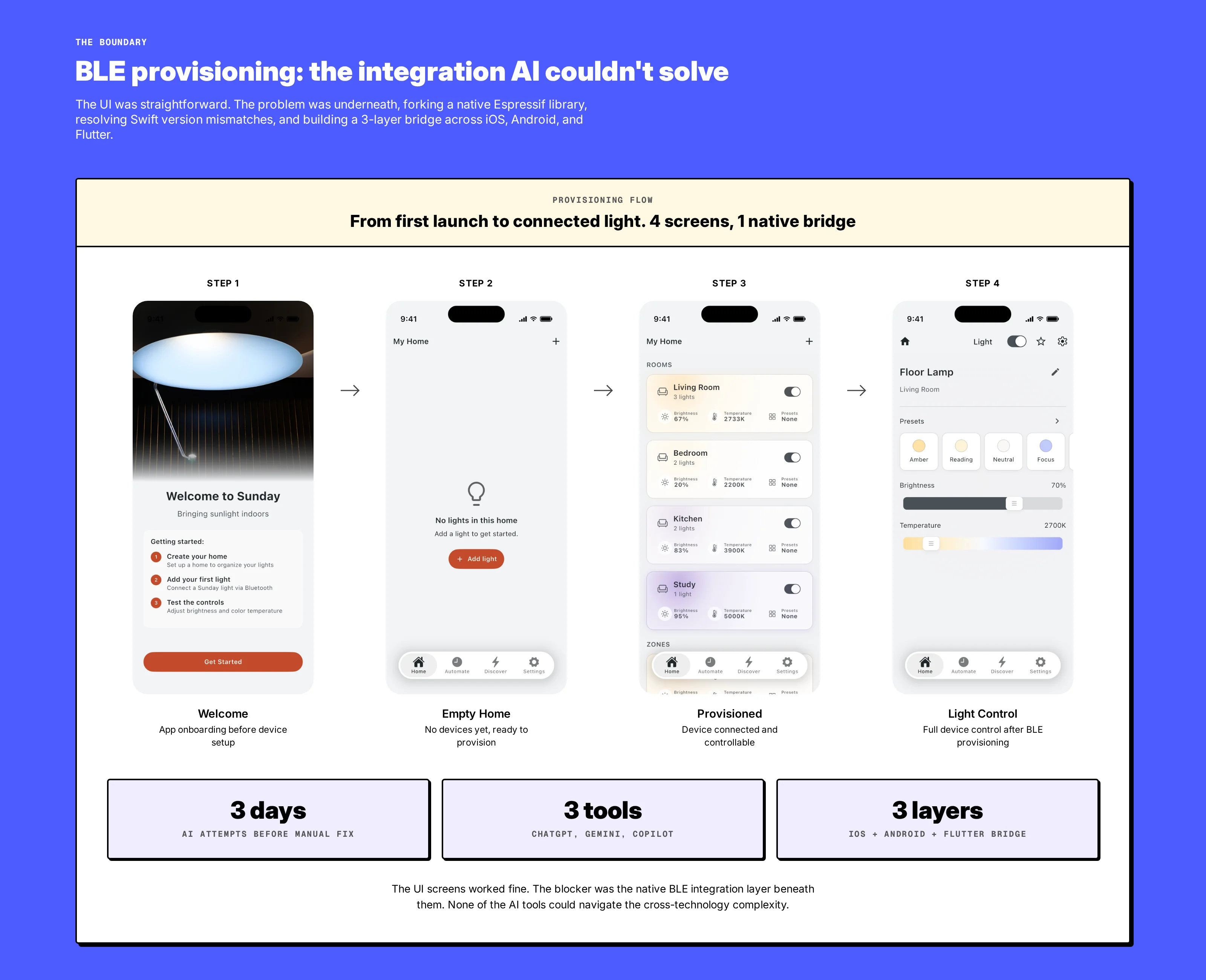 BLE provisioning screens: the native bridge architecture AI couldn't solve