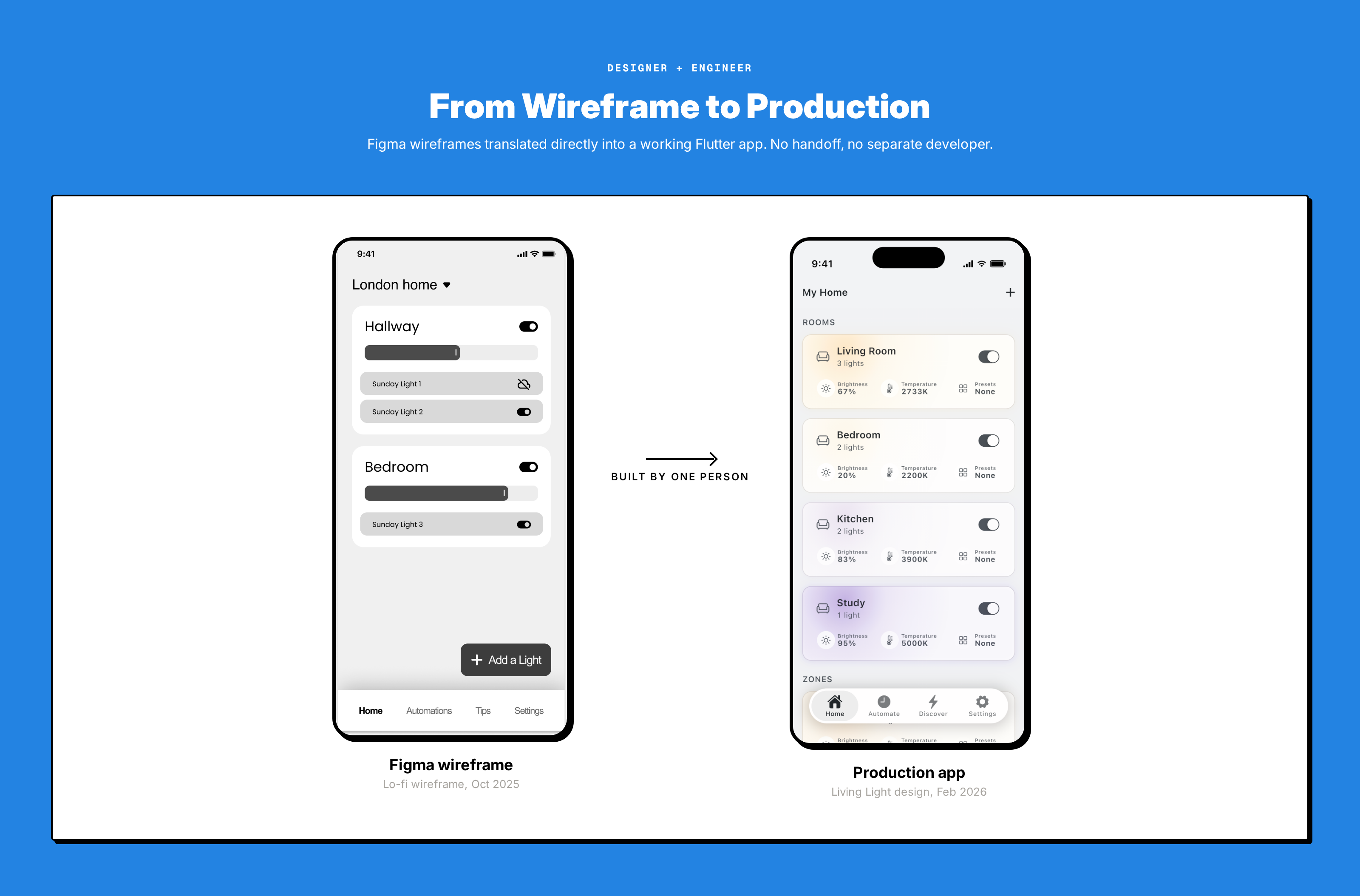 Figma to Flutter code bridge: design-to-development workflow