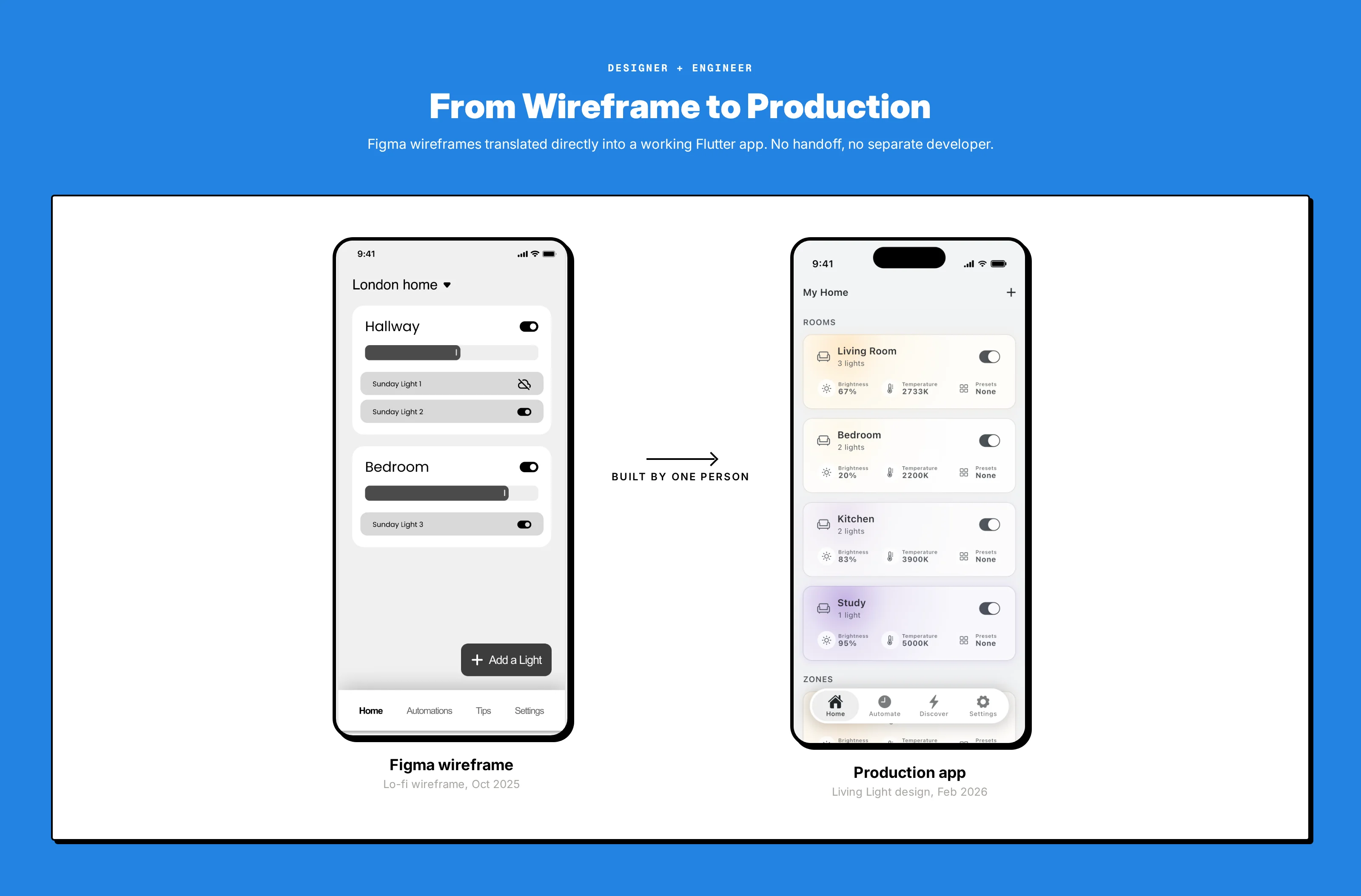Figma to Flutter code bridge: design-to-development workflow