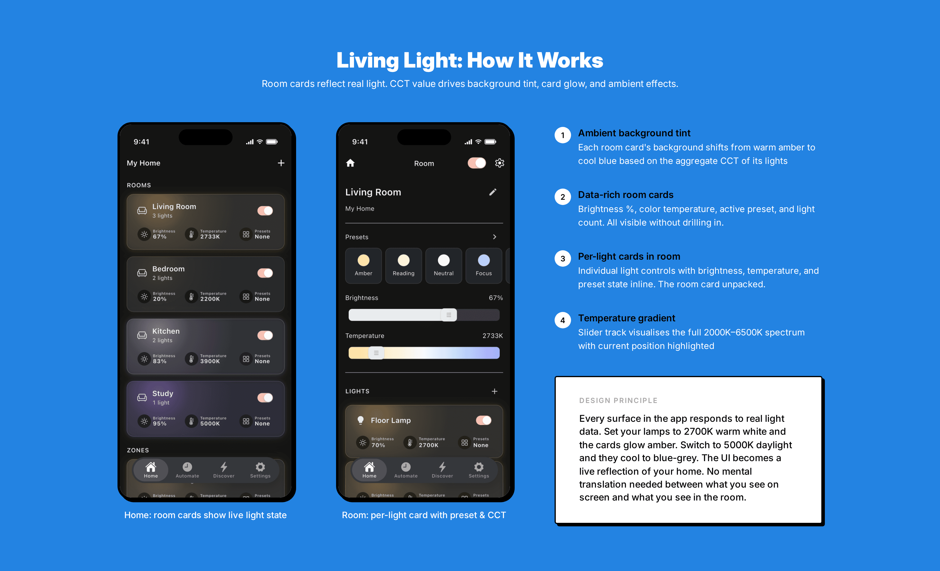 Living Light UI component library: cards, controls, and ambient elements