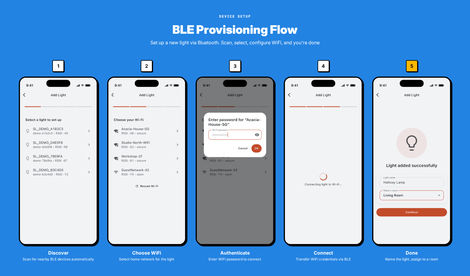 Provisioning flow screens showing the step-by-step device setup experience