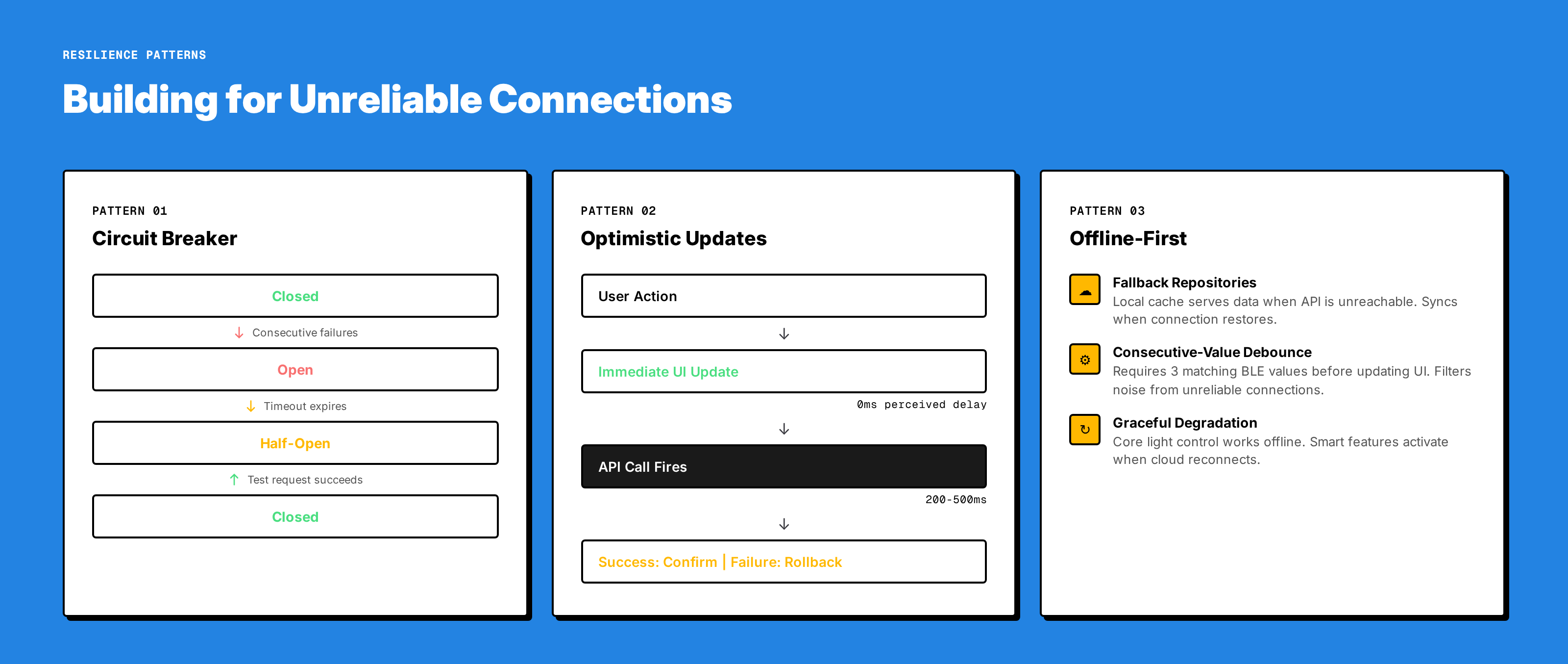Resilience architecture diagram: circuit breaker, optimistic updates, and interaction lock