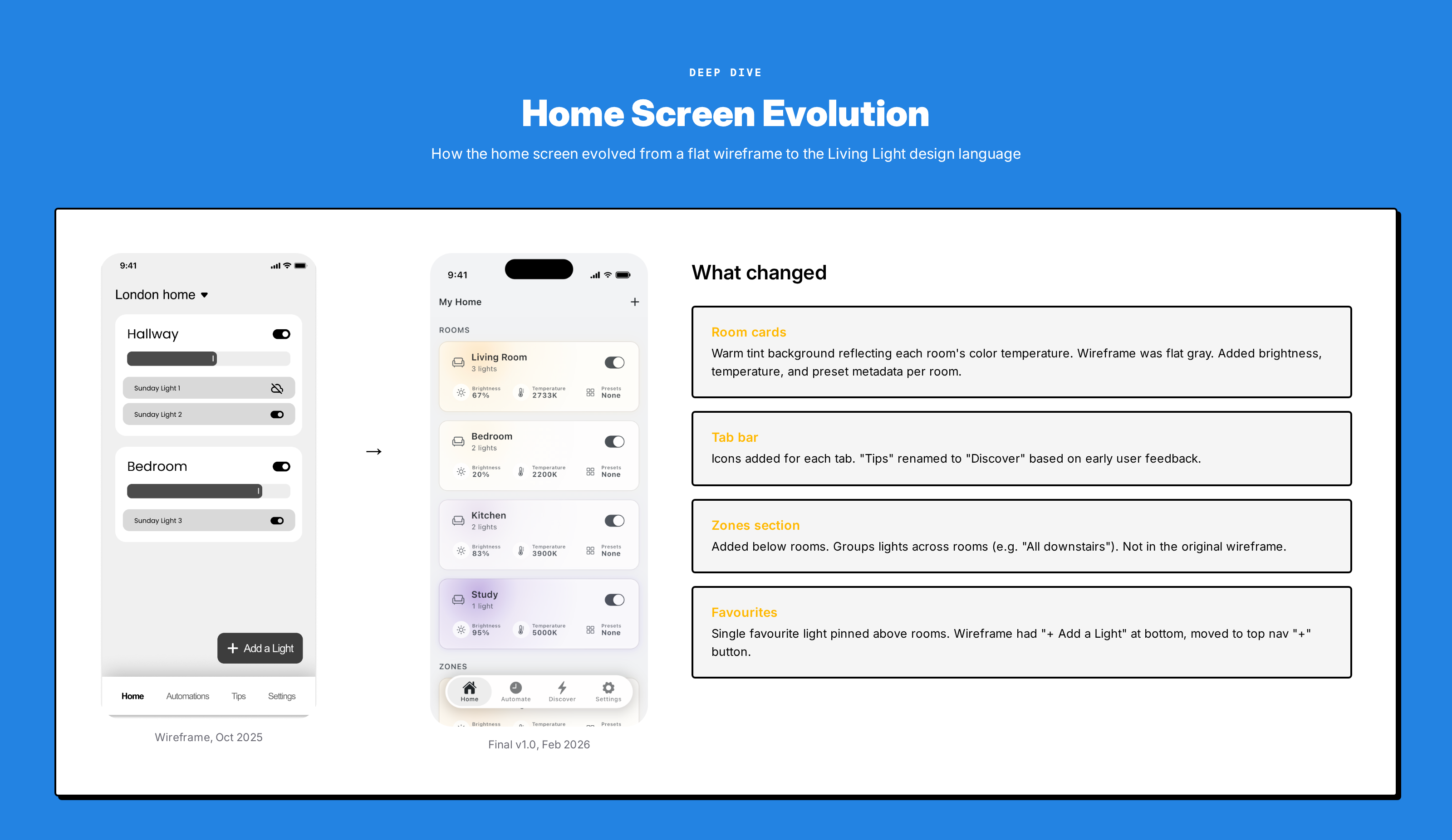 Wireframe deep dive: home screen layout and component hierarchy