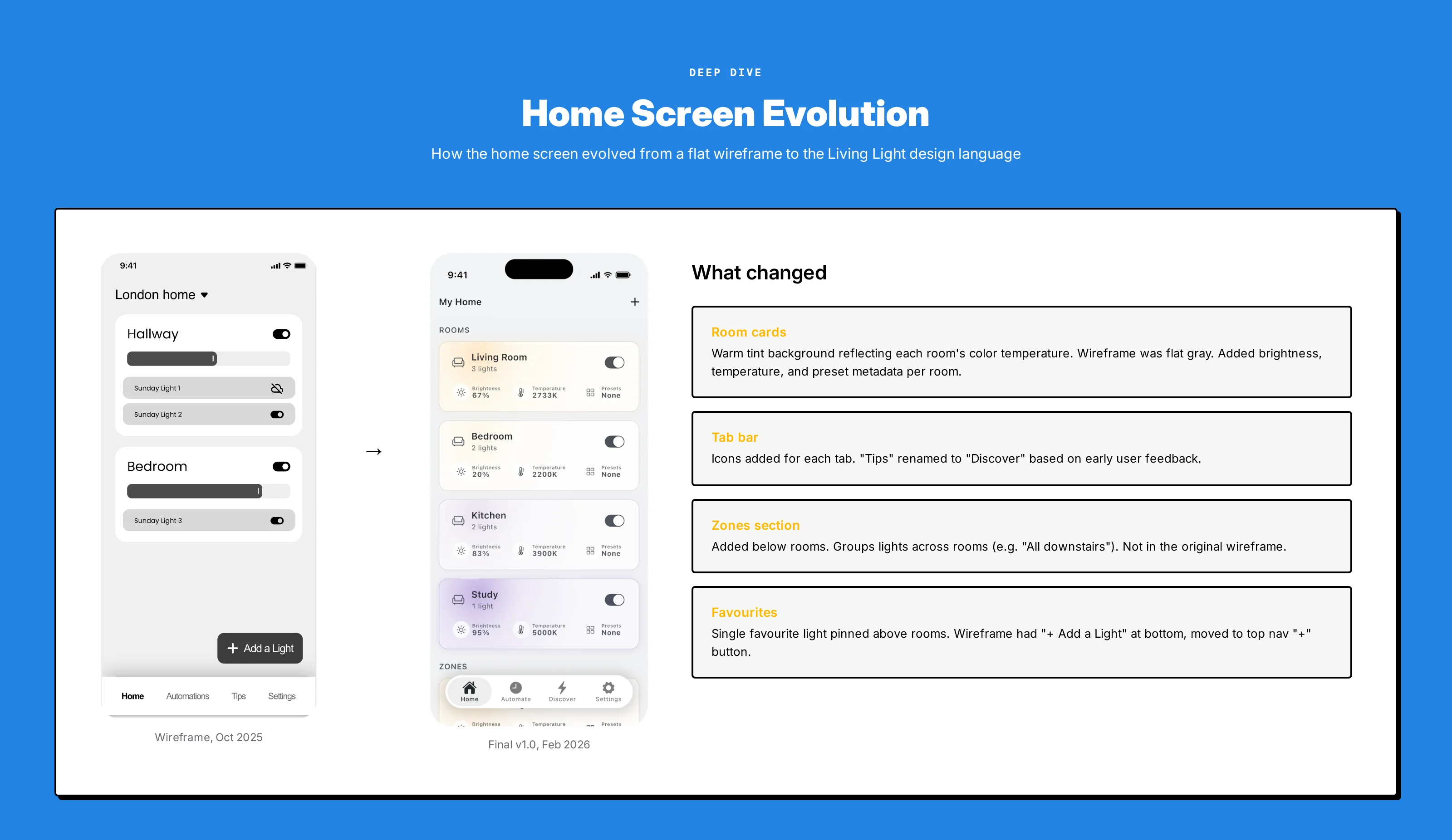 Wireframe deep dive: home screen layout and component hierarchy