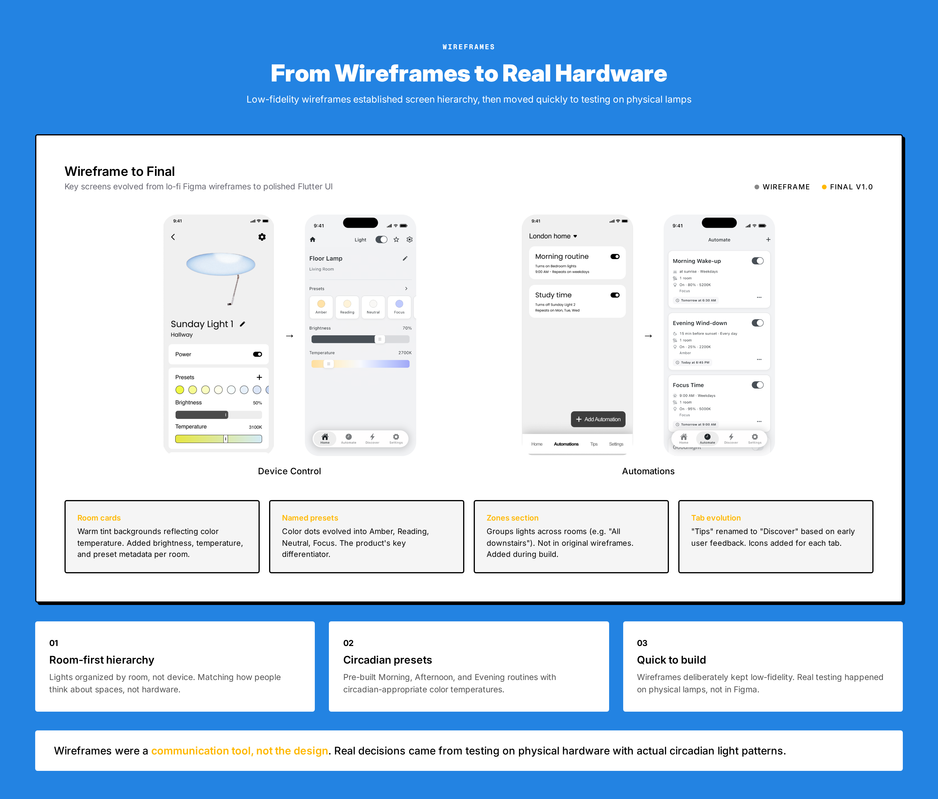 Wireframe gallery: early design explorations across key app screens