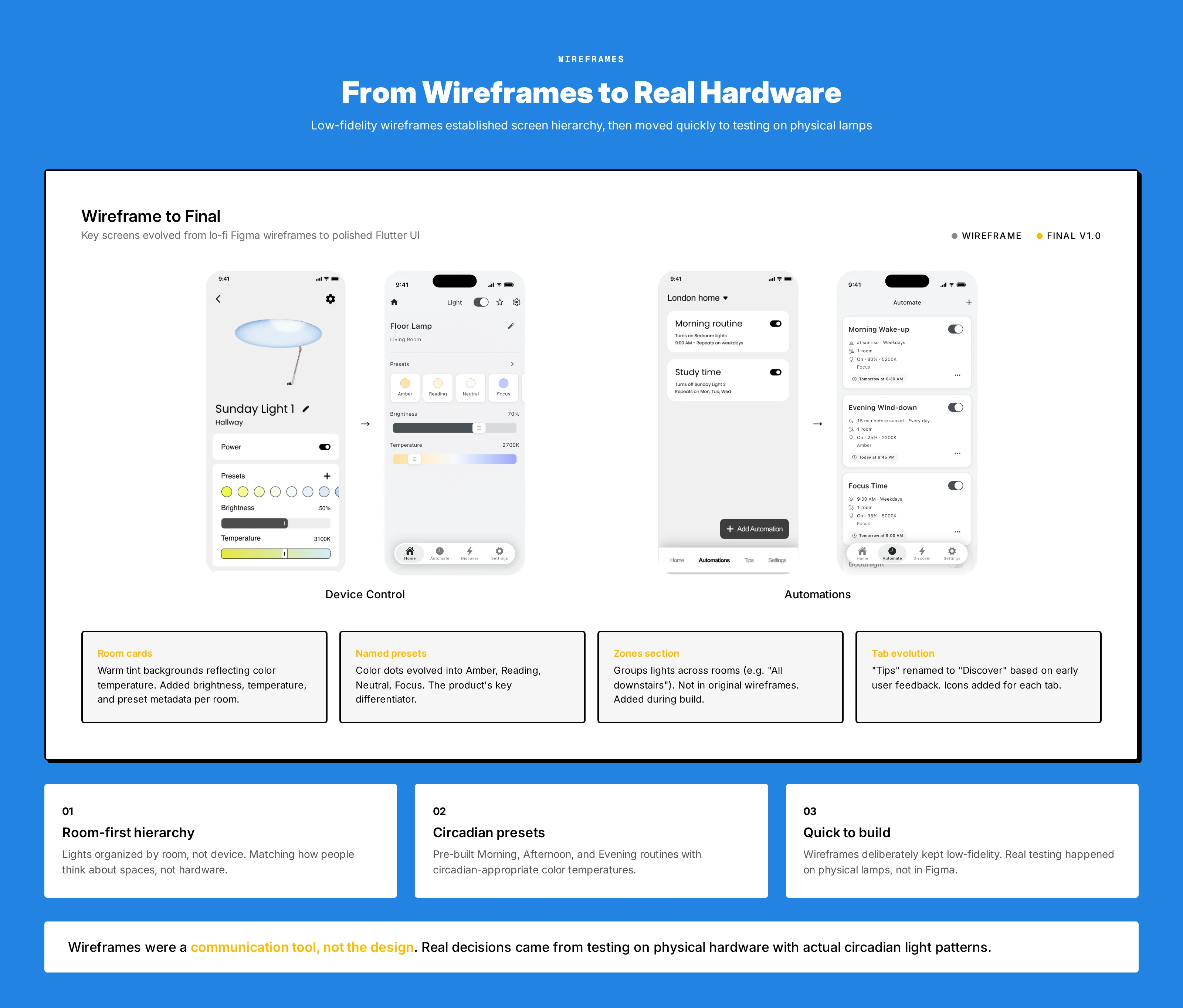 Wireframe gallery: early design explorations across key app screens